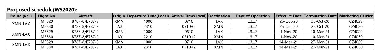 廈航冬季美國航線計劃 廈航冬季美國航線計劃